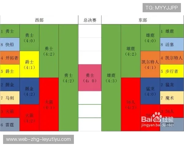NBA季后赛关键对决预测，nba季后赛对战